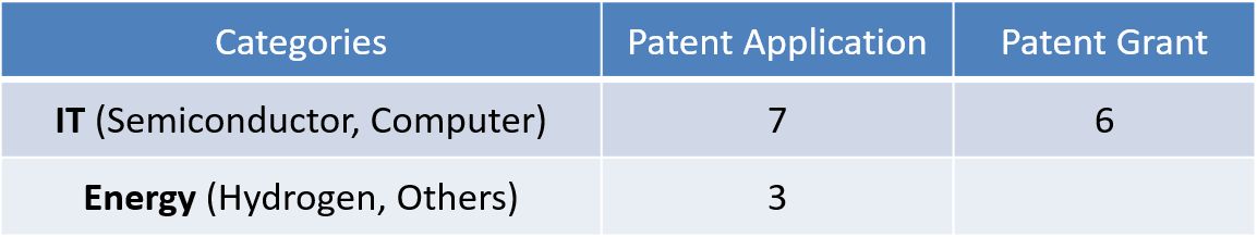 patent portfolio